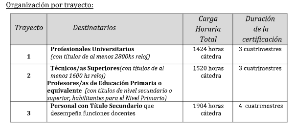 ORGANIZACION POR TRAYECTO