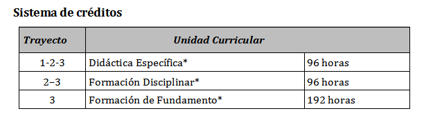sistema